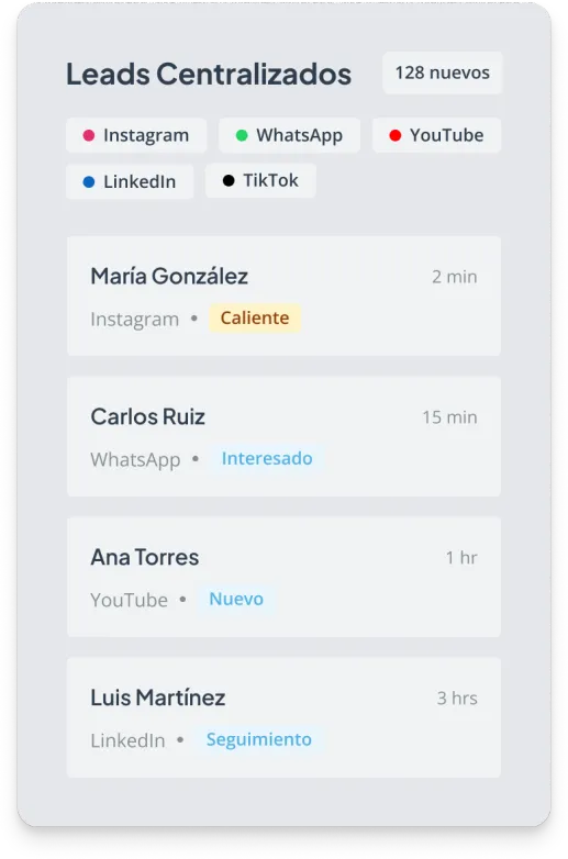 Vista del sistema de mensajes unificados