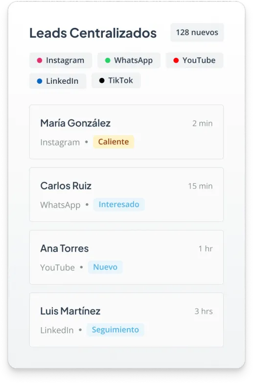 Vista del sistema de mensajes unificados